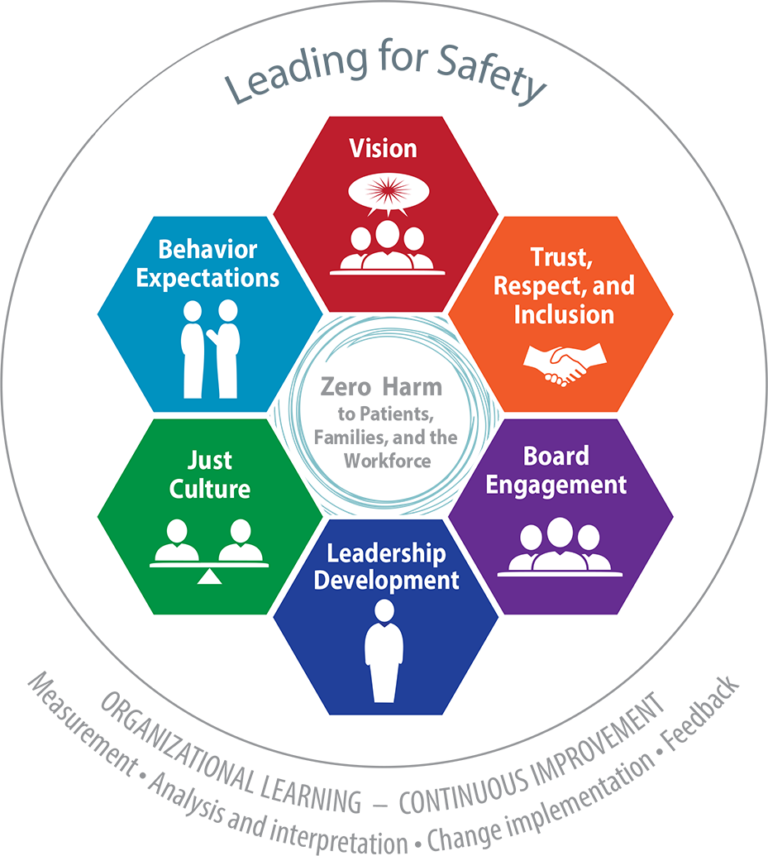 Life safety is. Safety Culture. Food Safety Culture. Safety Leadership. Safety Culture плакаты.